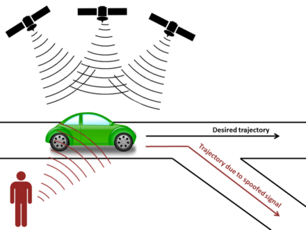 What is GPS Spoofing – Security Vulnerability Threatens Personal Safety