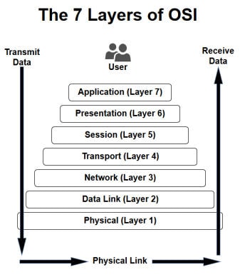 presentation layer icon